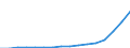 Konjunkturindikator: Ausländische Erzeugerpreise / Statistische Systematik der Wirtschaftszweige in der Europäischen Gemeinschaft (NACE Rev. 2): Industrie (ohne Baugewerbe, Abwasser- und Abfallentsorgung und Beseitigung von Umweltverschmutzungen) / Saisonbereinigung: Unbereinigte Daten (d.h. weder saisonbereinigte noch kalenderbereinigte Daten) / Maßeinheit: Index, 2021=100 / Geopolitische Meldeeinheit: Türkei