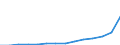 Konjunkturindikator: Ausländische Erzeugerpreise / Statistische Systematik der Wirtschaftszweige in der Europäischen Gemeinschaft (NACE Rev. 2): Industrie (ohne Baugewerbe, Abwasser- und Abfallentsorgung und Beseitigung von Umweltverschmutzungen) / Saisonbereinigung: Unbereinigte Daten (d.h. weder saisonbereinigte noch kalenderbereinigte Daten) / Maßeinheit: Index, 2015=100 / Geopolitische Meldeeinheit: Türkei