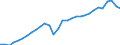 Konjunkturindikator: Produktion (Volumen) / Statistische Systematik der Wirtschaftszweige in der Europäischen Gemeinschaft (NACE Rev. 2): Bergbau und Gewinnung von Steinen und Erden; verarbeitendes Gewerbe/Herstellung von Waren; Energieversorgung / Saisonbereinigung: Unbereinigte Daten (d.h. weder saisonbereinigte noch kalenderbereinigte Daten) / Maßeinheit: Index, 2021=100 / Geopolitische Meldeeinheit: Estland