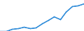 Konjunkturindikator: Produktion (Volumen) / Statistische Systematik der Wirtschaftszweige in der Europäischen Gemeinschaft (NACE Rev. 2): Bergbau und Gewinnung von Steinen und Erden; verarbeitendes Gewerbe/Herstellung von Waren; Energieversorgung / Saisonbereinigung: Unbereinigte Daten (d.h. weder saisonbereinigte noch kalenderbereinigte Daten) / Maßeinheit: Index, 2021=100 / Geopolitische Meldeeinheit: Schweiz