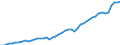 Konjunkturindikator: Produktion (Volumen) / Statistische Systematik der Wirtschaftszweige in der Europäischen Gemeinschaft (NACE Rev. 2): Bergbau und Gewinnung von Steinen und Erden; verarbeitendes Gewerbe/Herstellung von Waren; Energieversorgung / Saisonbereinigung: Unbereinigte Daten (d.h. weder saisonbereinigte noch kalenderbereinigte Daten) / Maßeinheit: Index, 2021=100 / Geopolitische Meldeeinheit: Türkei