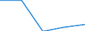 Konjunkturindikator: Produktion (Volumen) / Statistische Systematik der Wirtschaftszweige in der Europäischen Gemeinschaft (NACE Rev. 2): Bergbau und Gewinnung von Steinen und Erden; verarbeitendes Gewerbe/Herstellung von Waren; Energieversorgung / Saisonbereinigung: Unbereinigte Daten (d.h. weder saisonbereinigte noch kalenderbereinigte Daten) / Maßeinheit: Index, 2021=100 / Geopolitische Meldeeinheit: Ukraine