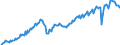Business trend indicator: Production (volume) / Statistical classification of economic activities in the European Community (NACE Rev. 2): Mining and quarrying; manufacturing; electricity, gas, steam and air conditioning supply / Seasonal adjustment: Unadjusted data (i.e. neither seasonally adjusted nor calendar adjusted data) / Unit of measure: Index, 2021=100 / Geopolitical entity (reporting): Hungary
