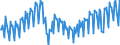 Business trend indicator: Production (volume) / Statistical classification of economic activities in the European Community (NACE Rev. 2): Mining and quarrying; manufacturing; electricity, gas, steam and air conditioning supply / Seasonal adjustment: Unadjusted data (i.e. neither seasonally adjusted nor calendar adjusted data) / Unit of measure: Index, 2021=100 / Geopolitical entity (reporting): Sweden