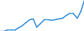 Business trend indicator: Net turnover / Statistical classification of economic activities in the European Community (NACE Rev. 2): Mining and quarrying; manufacturing / Seasonal adjustment: Calendar adjusted data, not seasonally adjusted data / Unit of measure: Index, 2021=100 / Geopolitical entity (reporting): European Union - 27 countries (from 2020)