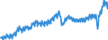 Business trend indicator: Net turnover / Statistical classification of economic activities in the European Community (NACE Rev. 2): Mining and quarrying; manufacturing / Seasonal adjustment: Unadjusted data (i.e. neither seasonally adjusted nor calendar adjusted data) / Unit of measure: Index, 2021=100 / Geopolitical entity (reporting): Italy