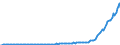 Konjunkturindikator: Nettoumsatz / Statistische Systematik der Wirtschaftszweige in der Europäischen Gemeinschaft (NACE Rev. 2): Bergbau und Gewinnung von Steinen und Erden; Verarbeitendes Gewerbe/Herstellung von Waren / Saisonbereinigung: Unbereinigte Daten (d.h. weder saisonbereinigte noch kalenderbereinigte Daten) / Maßeinheit: Index, 2021=100 / Geopolitische Meldeeinheit: Türkei