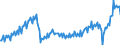 Business trend indicator: Net turnover / Statistical classification of economic activities in the European Community (NACE Rev. 2): Mining and quarrying; manufacturing / Seasonal adjustment: Unadjusted data (i.e. neither seasonally adjusted nor calendar adjusted data) / Unit of measure: Index, 2015=100 / Geopolitical entity (reporting): Spain