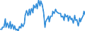 Business trend indicator: Net turnover / Statistical classification of economic activities in the European Community (NACE Rev. 2): Mining and quarrying; manufacturing / Seasonal adjustment: Unadjusted data (i.e. neither seasonally adjusted nor calendar adjusted data) / Unit of measure: Index, 2010=100 / Geopolitical entity (reporting): Portugal