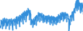 Konjunkturindikator: Nettoumsatz im Inland / Statistische Systematik der Wirtschaftszweige in der Europäischen Gemeinschaft (NACE Rev. 2): Bergbau und Gewinnung von Steinen und Erden; Verarbeitendes Gewerbe/Herstellung von Waren / Saisonbereinigung: Kalenderbereinigte Daten, nicht saisonbereinigte Daten / Maßeinheit: Index, 2021=100 / Geopolitische Meldeeinheit: Euroraum - 19 Länder (2015-2022)