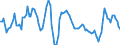 Business trend indicator: Net turnover / Statistical classification of economic activities in the European Community (NACE Rev. 2): Mining and quarrying / Seasonal adjustment: Calendar adjusted data, not seasonally adjusted data / Unit of measure: Percentage change compared to same period in previous year / Geopolitical entity (reporting): European Union - 28 countries (2013-2020)