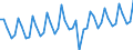 Business trend indicator: Registrations / Statistical classification of economic activities in the European Community (NACE Rev. 2): Industry, construction and market services (except public administration and defence; compulsory social security; activities of membership organisations) / Seasonal adjustment: Unadjusted data (i.e. neither seasonally adjusted nor calendar adjusted data) / Unit of measure: Index, 2021=100 / Geopolitical entity (reporting): European Union - 27 countries (from 2020)