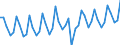 Business trend indicator: Registrations / Statistical classification of economic activities in the European Community (NACE Rev. 2): Industry, construction and market services (except public administration and defence; compulsory social security; activities of membership organisations) / Seasonal adjustment: Unadjusted data (i.e. neither seasonally adjusted nor calendar adjusted data) / Unit of measure: Index, 2021=100 / Geopolitical entity (reporting): Euro area – 20 countries (from 2023)