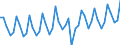 Business trend indicator: Registrations / Statistical classification of economic activities in the European Community (NACE Rev. 2): Industry, construction and market services (except public administration and defence; compulsory social security; activities of membership organisations) / Seasonal adjustment: Unadjusted data (i.e. neither seasonally adjusted nor calendar adjusted data) / Unit of measure: Index, 2021=100 / Geopolitical entity (reporting): Euro area - 19 countries  (2015-2022)