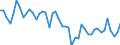 Business trend indicator: Registrations / Statistical classification of economic activities in the European Community (NACE Rev. 2): Industry, construction and market services (except public administration and defence; compulsory social security; activities of membership organisations) / Seasonal adjustment: Unadjusted data (i.e. neither seasonally adjusted nor calendar adjusted data) / Unit of measure: Index, 2021=100 / Geopolitical entity (reporting): Bulgaria