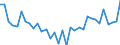 Business trend indicator: Registrations / Statistical classification of economic activities in the European Community (NACE Rev. 2): Industry, construction and market services (except public administration and defence; compulsory social security; activities of membership organisations) / Seasonal adjustment: Unadjusted data (i.e. neither seasonally adjusted nor calendar adjusted data) / Unit of measure: Index, 2021=100 / Geopolitical entity (reporting): Czechia