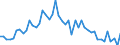 Business trend indicator: Registrations / Statistical classification of economic activities in the European Community (NACE Rev. 2): Industry, construction and market services (except public administration and defence; compulsory social security; activities of membership organisations) / Seasonal adjustment: Unadjusted data (i.e. neither seasonally adjusted nor calendar adjusted data) / Unit of measure: Index, 2021=100 / Geopolitical entity (reporting): Denmark