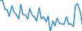 Business trend indicator: Registrations / Statistical classification of economic activities in the European Community (NACE Rev. 2): Industry, construction and market services (except public administration and defence; compulsory social security; activities of membership organisations) / Seasonal adjustment: Unadjusted data (i.e. neither seasonally adjusted nor calendar adjusted data) / Unit of measure: Index, 2021=100 / Geopolitical entity (reporting): Germany