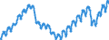 Konjunkturindikator: Beschäftigten / Statistische Systematik der Wirtschaftszweige in der Europäischen Gemeinschaft (NACE Rev. 2): Dienstleistungen gemäß Konjunkturstatistik-Verordnung / Saisonbereinigung: Unbereinigte Daten (d.h. weder saisonbereinigte noch kalenderbereinigte Daten) / Maßeinheit: Index, 2021=100 / Geopolitische Meldeeinheit: Spanien