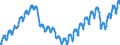 Konjunkturindikator: Beschäftigten / Statistische Systematik der Wirtschaftszweige in der Europäischen Gemeinschaft (NACE Rev. 2): Dienstleistungen gemäß Konjunkturstatistik-Verordnung / Saisonbereinigung: Unbereinigte Daten (d.h. weder saisonbereinigte noch kalenderbereinigte Daten) / Maßeinheit: Index, 2015=100 / Geopolitische Meldeeinheit: Spanien