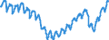 Konjunkturindikator: Beschäftigten / Statistische Systematik der Wirtschaftszweige in der Europäischen Gemeinschaft (NACE Rev. 2): Dienstleistungen gemäß Konjunkturstatistik-Verordnung / Saisonbereinigung: Unbereinigte Daten (d.h. weder saisonbereinigte noch kalenderbereinigte Daten) / Maßeinheit: Index, 2015=100 / Geopolitische Meldeeinheit: Portugal