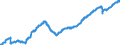 Konjunkturindikator: Beschäftigten / Statistische Systematik der Wirtschaftszweige in der Europäischen Gemeinschaft (NACE Rev. 2): Dienstleistungen gemäß Konjunkturstatistik-Verordnung / Saisonbereinigung: Unbereinigte Daten (d.h. weder saisonbereinigte noch kalenderbereinigte Daten) / Maßeinheit: Index, 2015=100 / Geopolitische Meldeeinheit: Rumänien