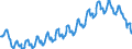 Konjunkturindikator: Beschäftigten / Statistische Systematik der Wirtschaftszweige in der Europäischen Gemeinschaft (NACE Rev. 2): Dienstleistungen gemäß Konjunkturstatistik-Verordnung / Saisonbereinigung: Unbereinigte Daten (d.h. weder saisonbereinigte noch kalenderbereinigte Daten) / Maßeinheit: Index, 2015=100 / Geopolitische Meldeeinheit: Island
