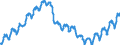 Konjunkturindikator: Beschäftigten / Statistische Systematik der Wirtschaftszweige in der Europäischen Gemeinschaft (NACE Rev. 2): Dienstleistungen gemäß Konjunkturstatistik-Verordnung / Saisonbereinigung: Unbereinigte Daten (d.h. weder saisonbereinigte noch kalenderbereinigte Daten) / Maßeinheit: Index, 2010=100 / Geopolitische Meldeeinheit: Spanien