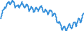 Konjunkturindikator: Beschäftigten / Statistische Systematik der Wirtschaftszweige in der Europäischen Gemeinschaft (NACE Rev. 2): Dienstleistungen gemäß Konjunkturstatistik-Verordnung / Saisonbereinigung: Unbereinigte Daten (d.h. weder saisonbereinigte noch kalenderbereinigte Daten) / Maßeinheit: Index, 2010=100 / Geopolitische Meldeeinheit: Portugal