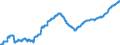 Konjunkturindikator: Beschäftigten / Statistische Systematik der Wirtschaftszweige in der Europäischen Gemeinschaft (NACE Rev. 2): Dienstleistungen gemäß Konjunkturstatistik-Verordnung / Saisonbereinigung: Unbereinigte Daten (d.h. weder saisonbereinigte noch kalenderbereinigte Daten) / Maßeinheit: Index, 2010=100 / Geopolitische Meldeeinheit: Rumänien