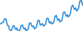 Konjunkturindikator: Beschäftigten / Statistische Systematik der Wirtschaftszweige in der Europäischen Gemeinschaft (NACE Rev. 2): Dienstleistungen gemäß Konjunkturstatistik-Verordnung / Saisonbereinigung: Unbereinigte Daten (d.h. weder saisonbereinigte noch kalenderbereinigte Daten) / Maßeinheit: Index, 2010=100 / Geopolitische Meldeeinheit: Island