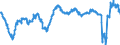 Konjunkturindikator: Beschäftigten / Statistische Systematik der Wirtschaftszweige in der Europäischen Gemeinschaft (NACE Rev. 2): Dienstleistungen gemäß Konjunkturstatistik-Verordnung / Saisonbereinigung: Unbereinigte Daten (d.h. weder saisonbereinigte noch kalenderbereinigte Daten) / Maßeinheit: Veränderung in Prozent gegenüber dem Vorjahreszeitraum / Geopolitische Meldeeinheit: Deutschland