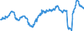 Konjunkturindikator: Beschäftigten / Statistische Systematik der Wirtschaftszweige in der Europäischen Gemeinschaft (NACE Rev. 2): Dienstleistungen gemäß Konjunkturstatistik-Verordnung / Saisonbereinigung: Unbereinigte Daten (d.h. weder saisonbereinigte noch kalenderbereinigte Daten) / Maßeinheit: Veränderung in Prozent gegenüber dem Vorjahreszeitraum / Geopolitische Meldeeinheit: Portugal
