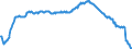 Konjunkturindikator: Beschäftigten / Statistische Systematik der Wirtschaftszweige in der Europäischen Gemeinschaft (NACE Rev. 2): Dienstleistungen gemäß Konjunkturstatistik-Verordnung / Saisonbereinigung: Unbereinigte Daten (d.h. weder saisonbereinigte noch kalenderbereinigte Daten) / Maßeinheit: Veränderung in Prozent gegenüber dem Vorjahreszeitraum / Geopolitische Meldeeinheit: Island