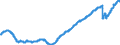 Konjunkturindikator: Beschäftigten / Statistische Systematik der Wirtschaftszweige in der Europäischen Gemeinschaft (NACE Rev. 2): Dienstleistungen gemäß Konjunkturstatistik-Verordnung / Saisonbereinigung: Saison- und kalenderbereinigte Daten / Maßeinheit: Index, 2015=100 / Geopolitische Meldeeinheit: Deutschland
