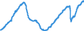 Konjunkturindikator: Beschäftigten / Statistische Systematik der Wirtschaftszweige in der Europäischen Gemeinschaft (NACE Rev. 2): Dienstleistungen gemäß Konjunkturstatistik-Verordnung / Saisonbereinigung: Saison- und kalenderbereinigte Daten / Maßeinheit: Index, 2015=100 / Geopolitische Meldeeinheit: Spanien