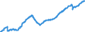 Konjunkturindikator: Beschäftigten / Statistische Systematik der Wirtschaftszweige in der Europäischen Gemeinschaft (NACE Rev. 2): Dienstleistungen gemäß Konjunkturstatistik-Verordnung / Saisonbereinigung: Saison- und kalenderbereinigte Daten / Maßeinheit: Index, 2015=100 / Geopolitische Meldeeinheit: Rumänien