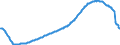 Konjunkturindikator: Beschäftigten / Statistische Systematik der Wirtschaftszweige in der Europäischen Gemeinschaft (NACE Rev. 2): Dienstleistungen gemäß Konjunkturstatistik-Verordnung / Saisonbereinigung: Saison- und kalenderbereinigte Daten / Maßeinheit: Index, 2015=100 / Geopolitische Meldeeinheit: Island