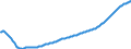 Konjunkturindikator: Beschäftigten / Statistische Systematik der Wirtschaftszweige in der Europäischen Gemeinschaft (NACE Rev. 2): Dienstleistungen gemäß Konjunkturstatistik-Verordnung / Saisonbereinigung: Saison- und kalenderbereinigte Daten / Maßeinheit: Index, 2010=100 / Geopolitische Meldeeinheit: Island