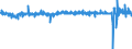 Konjunkturindikator: Beschäftigten / Statistische Systematik der Wirtschaftszweige in der Europäischen Gemeinschaft (NACE Rev. 2): Dienstleistungen gemäß Konjunkturstatistik-Verordnung / Saisonbereinigung: Saison- und kalenderbereinigte Daten / Maßeinheit: Veränderung in Prozent gegenüber der Vorperiode / Geopolitische Meldeeinheit: Deutschland