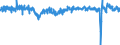 Konjunkturindikator: Beschäftigten / Statistische Systematik der Wirtschaftszweige in der Europäischen Gemeinschaft (NACE Rev. 2): Dienstleistungen gemäß Konjunkturstatistik-Verordnung / Saisonbereinigung: Saison- und kalenderbereinigte Daten / Maßeinheit: Veränderung in Prozent gegenüber der Vorperiode / Geopolitische Meldeeinheit: Spanien