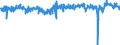 Konjunkturindikator: Beschäftigten / Statistische Systematik der Wirtschaftszweige in der Europäischen Gemeinschaft (NACE Rev. 2): Dienstleistungen gemäß Konjunkturstatistik-Verordnung / Saisonbereinigung: Saison- und kalenderbereinigte Daten / Maßeinheit: Veränderung in Prozent gegenüber der Vorperiode / Geopolitische Meldeeinheit: Portugal