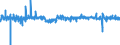 Konjunkturindikator: Beschäftigten / Statistische Systematik der Wirtschaftszweige in der Europäischen Gemeinschaft (NACE Rev. 2): Dienstleistungen gemäß Konjunkturstatistik-Verordnung / Saisonbereinigung: Saison- und kalenderbereinigte Daten / Maßeinheit: Veränderung in Prozent gegenüber der Vorperiode / Geopolitische Meldeeinheit: Rumänien