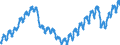 Konjunkturindikator: Beschäftigten / Statistische Systematik der Wirtschaftszweige in der Europäischen Gemeinschaft (NACE Rev. 2): Dienstleistungen gemäß Konjunkturstatistik-Verordnung (ohne Einzelhandel und Reparatur) / Saisonbereinigung: Unbereinigte Daten (d.h. weder saisonbereinigte noch kalenderbereinigte Daten) / Maßeinheit: Index, 2021=100 / Geopolitische Meldeeinheit: Spanien
