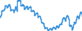 Konjunkturindikator: Beschäftigten / Statistische Systematik der Wirtschaftszweige in der Europäischen Gemeinschaft (NACE Rev. 2): Dienstleistungen gemäß Konjunkturstatistik-Verordnung (ohne Einzelhandel und Reparatur) / Saisonbereinigung: Unbereinigte Daten (d.h. weder saisonbereinigte noch kalenderbereinigte Daten) / Maßeinheit: Index, 2021=100 / Geopolitische Meldeeinheit: Portugal