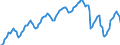 Konjunkturindikator: Beschäftigten / Statistische Systematik der Wirtschaftszweige in der Europäischen Gemeinschaft (NACE Rev. 2): Dienstleistungen gemäß Konjunkturstatistik-Verordnung (ohne Einzelhandel und Reparatur) / Saisonbereinigung: Unbereinigte Daten (d.h. weder saisonbereinigte noch kalenderbereinigte Daten) / Maßeinheit: Index, 2015=100 / Geopolitische Meldeeinheit: Deutschland