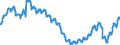 Konjunkturindikator: Beschäftigten / Statistische Systematik der Wirtschaftszweige in der Europäischen Gemeinschaft (NACE Rev. 2): Dienstleistungen gemäß Konjunkturstatistik-Verordnung (ohne Einzelhandel und Reparatur) / Saisonbereinigung: Unbereinigte Daten (d.h. weder saisonbereinigte noch kalenderbereinigte Daten) / Maßeinheit: Index, 2015=100 / Geopolitische Meldeeinheit: Portugal