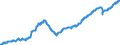 Konjunkturindikator: Beschäftigten / Statistische Systematik der Wirtschaftszweige in der Europäischen Gemeinschaft (NACE Rev. 2): Dienstleistungen gemäß Konjunkturstatistik-Verordnung (ohne Einzelhandel und Reparatur) / Saisonbereinigung: Unbereinigte Daten (d.h. weder saisonbereinigte noch kalenderbereinigte Daten) / Maßeinheit: Index, 2015=100 / Geopolitische Meldeeinheit: Rumänien
