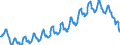 Konjunkturindikator: Beschäftigten / Statistische Systematik der Wirtschaftszweige in der Europäischen Gemeinschaft (NACE Rev. 2): Dienstleistungen gemäß Konjunkturstatistik-Verordnung (ohne Einzelhandel und Reparatur) / Saisonbereinigung: Unbereinigte Daten (d.h. weder saisonbereinigte noch kalenderbereinigte Daten) / Maßeinheit: Index, 2015=100 / Geopolitische Meldeeinheit: Island