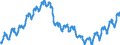 Konjunkturindikator: Beschäftigten / Statistische Systematik der Wirtschaftszweige in der Europäischen Gemeinschaft (NACE Rev. 2): Dienstleistungen gemäß Konjunkturstatistik-Verordnung (ohne Einzelhandel und Reparatur) / Saisonbereinigung: Unbereinigte Daten (d.h. weder saisonbereinigte noch kalenderbereinigte Daten) / Maßeinheit: Index, 2010=100 / Geopolitische Meldeeinheit: Spanien